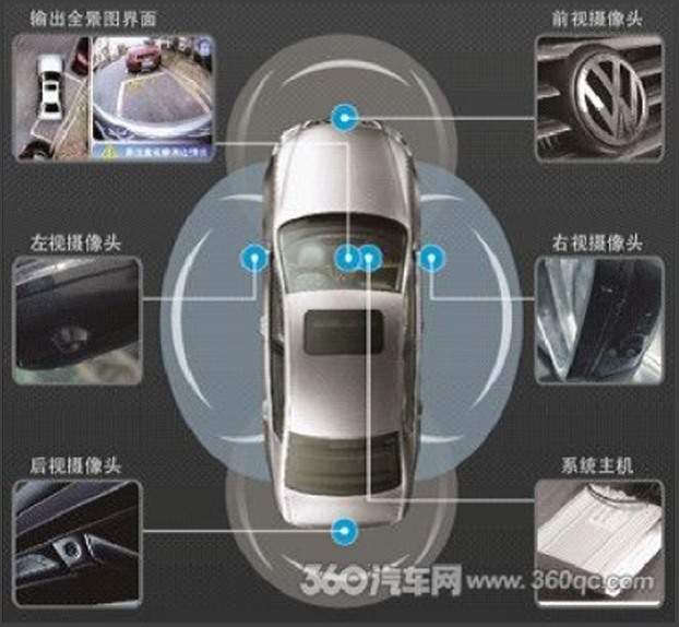 360度全景倒车影像